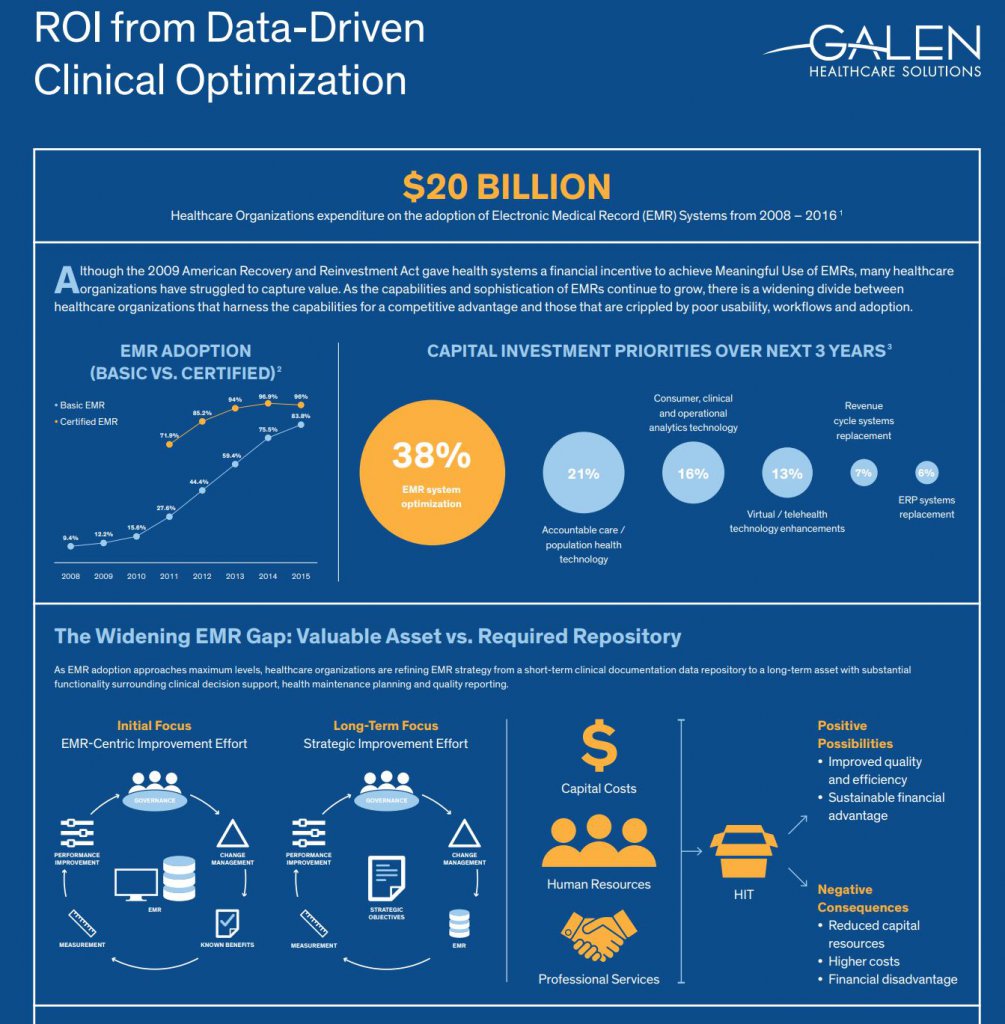 Optimization – Galen Healthcare Solutions